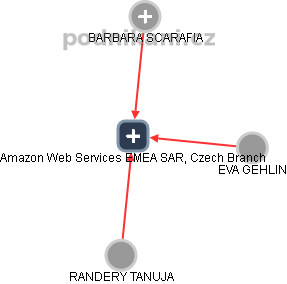 Amazon Web Services EMEA SARL, Czech Branch , Praha IČO 09049266 - Obchodní  rejstřík firem | Kurzy.cz