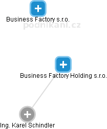 Business Factory Holding s.r.o. - náhled vizuálního zobrazení vztahů obchodního rejstříku