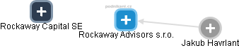 Rockaway Advisors s.r.o. - náhled vizuálního zobrazení vztahů obchodního rejstříku