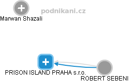 PRISON ISLAND PRAHA s.r.o. - náhled vizuálního zobrazení vztahů obchodního rejstříku