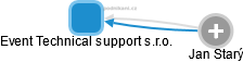 Event Technical support s.r.o. - náhled vizuálního zobrazení vztahů obchodního rejstříku