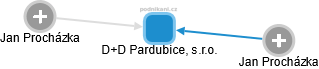 D+D Pardubice, s.r.o. - náhled vizuálního zobrazení vztahů obchodního rejstříku