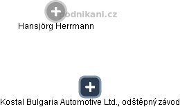 Kostal Bulgaria Automotive Ltd., odštěpný závod - náhled vizuálního zobrazení vztahů obchodního rejstříku