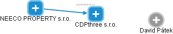CDPthree s.r.o. - náhled vizuálního zobrazení vztahů obchodního rejstříku