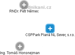 CSPPark Planá NL Sever, s.r.o. - náhled vizuálního zobrazení vztahů obchodního rejstříku