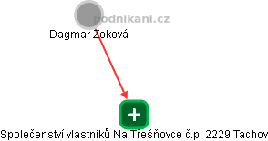 Společenství vlastníků Na Třešňovce č.p. 2229 Tachov - náhled vizuálního zobrazení vztahů obchodního rejstříku