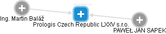 Prologis Czech Republic LXXV s.r.o. - náhled vizuálního zobrazení vztahů obchodního rejstříku