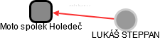 Moto spolek Holedeč - náhled vizuálního zobrazení vztahů obchodního rejstříku