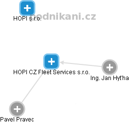 HOPI CZ Fleet Services s.r.o. - náhled vizuálního zobrazení vztahů obchodního rejstříku