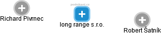 long range s.r.o. - náhled vizuálního zobrazení vztahů obchodního rejstříku