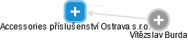 Accessories příslušenství Ostrava s.r.o. - náhled vizuálního zobrazení vztahů obchodního rejstříku