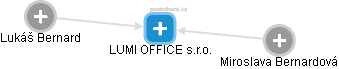 LUMI OFFICE s.r.o. - náhled vizuálního zobrazení vztahů obchodního rejstříku