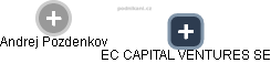 EC CAPITAL VENTURES SE - náhled vizuálního zobrazení vztahů obchodního rejstříku