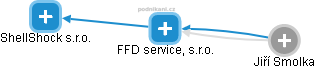 FFD service, s.r.o. - náhled vizuálního zobrazení vztahů obchodního rejstříku