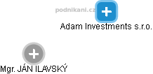 Adam Investments s.r.o. - náhled vizuálního zobrazení vztahů obchodního rejstříku