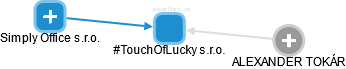 #TouchOfLucky s.r.o. - náhled vizuálního zobrazení vztahů obchodního rejstříku