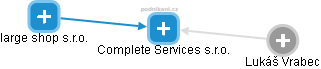 Complete Services s.r.o. - náhled vizuálního zobrazení vztahů obchodního rejstříku