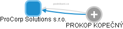 ProCorp Solutions s.r.o. - náhled vizuálního zobrazení vztahů obchodního rejstříku