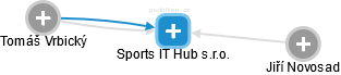 Sports IT Hub s.r.o. - náhled vizuálního zobrazení vztahů obchodního rejstříku