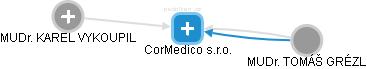 CorMedico s.r.o. - náhled vizuálního zobrazení vztahů obchodního rejstříku