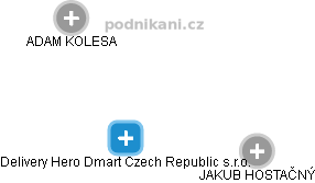 Delivery Hero Dmart Czech Republic s.r.o. - náhled vizuálního zobrazení vztahů obchodního rejstříku