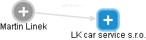 LK car service s.r.o. - náhled vizuálního zobrazení vztahů obchodního rejstříku