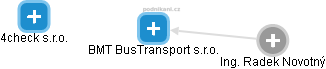 BMT BusTransport s.r.o. - náhled vizuálního zobrazení vztahů obchodního rejstříku