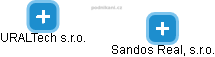 Sandos Real, s.r.o. - náhled vizuálního zobrazení vztahů obchodního rejstříku