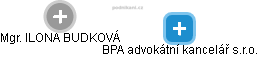 BPA advokátní kancelář s.r.o. - náhled vizuálního zobrazení vztahů obchodního rejstříku