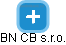 BN CB s.r.o. - náhled vizuálního zobrazení vztahů obchodního rejstříku