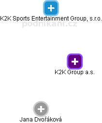 K2K Group a.s. - náhled vizuálního zobrazení vztahů obchodního rejstříku