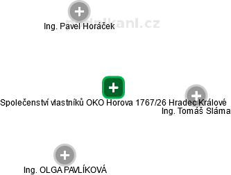 Společenství vlastníků OKO Horova 1767/26 Hradec Králové - náhled vizuálního zobrazení vztahů obchodního rejstříku