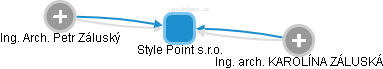 Style Point s.r.o. - náhled vizuálního zobrazení vztahů obchodního rejstříku