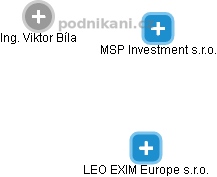 MSP Investment s.r.o. - náhled vizuálního zobrazení vztahů obchodního rejstříku