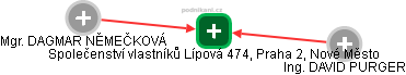 Společenství vlastníků Lípová 474, Praha 2, Nové Město - náhled vizuálního zobrazení vztahů obchodního rejstříku