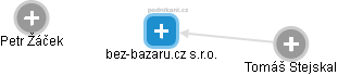 bez-bazaru.cz s.r.o. - náhled vizuálního zobrazení vztahů obchodního rejstříku