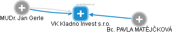 VK Kladno Invest s.r.o. - náhled vizuálního zobrazení vztahů obchodního rejstříku