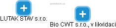 Bio CWT s.r.o., v likvidaci - náhled vizuálního zobrazení vztahů obchodního rejstříku