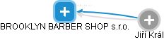 BROOKLYN BARBER SHOP s.r.o. - náhled vizuálního zobrazení vztahů obchodního rejstříku