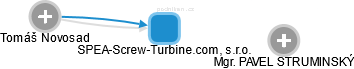 SPEA-Screw-Turbine.com, s.r.o. - náhled vizuálního zobrazení vztahů obchodního rejstříku