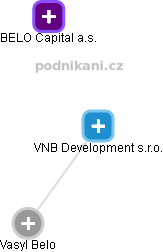 VNB Development s.r.o. - náhled vizuálního zobrazení vztahů obchodního rejstříku