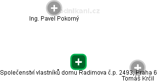 Společenství vlastníků domu Radimova č.p. 2493, Praha 6 - náhled vizuálního zobrazení vztahů obchodního rejstříku