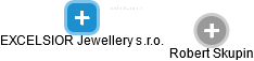 EXCELSIOR Jewellery s.r.o. - náhled vizuálního zobrazení vztahů obchodního rejstříku