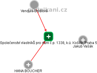 Společenství vlastníků pro dům č.p. 1338, k.ú. Košíře, Praha 5 - náhled vizuálního zobrazení vztahů obchodního rejstříku