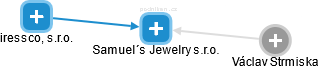 Samuel´s Jewelry s.r.o. - náhled vizuálního zobrazení vztahů obchodního rejstříku