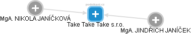 Take Take Take s.r.o. - náhled vizuálního zobrazení vztahů obchodního rejstříku