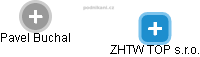ZHTW TOP s.r.o. - náhled vizuálního zobrazení vztahů obchodního rejstříku