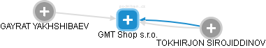 GMT Shop s.r.o. - náhled vizuálního zobrazení vztahů obchodního rejstříku