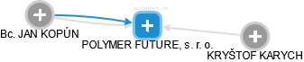 POLYMER FUTURE, s. r. o. - náhled vizuálního zobrazení vztahů obchodního rejstříku