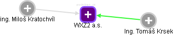 WXZ2 a.s. - náhled vizuálního zobrazení vztahů obchodního rejstříku